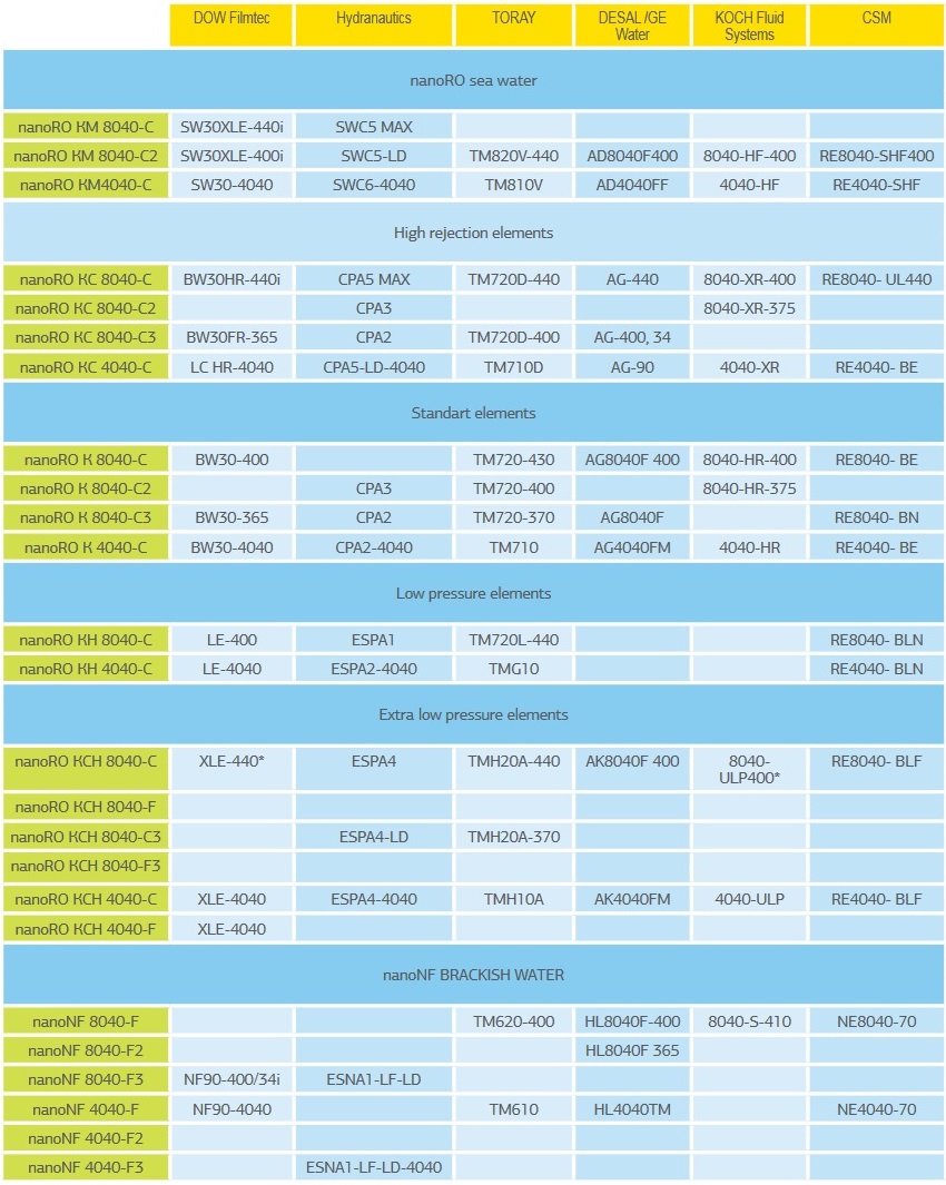 RM Nanotech & PVC-Co