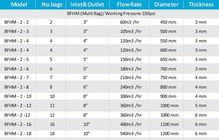 Bag Filter & Pentair-Water & PVC-Co