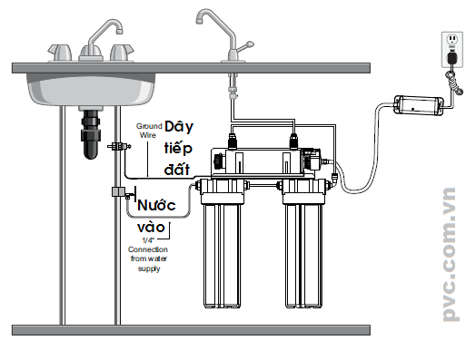 Drinking water system + PVC-Co