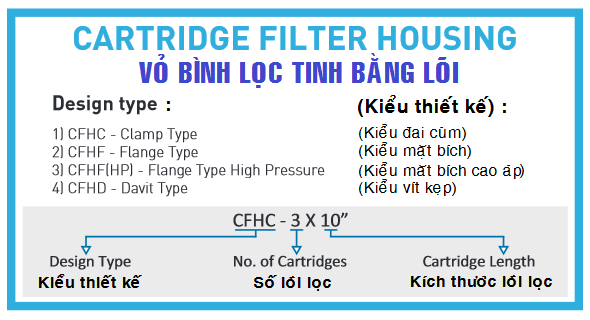 Vỏ lọc tinh inox của Pentair