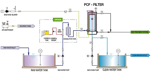 pvc-co